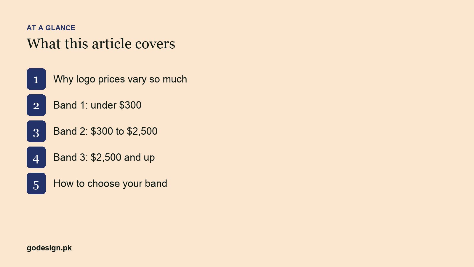 At a glance: the sections of Logo Design Price in Pakistan: What a Logo Costs in 2026