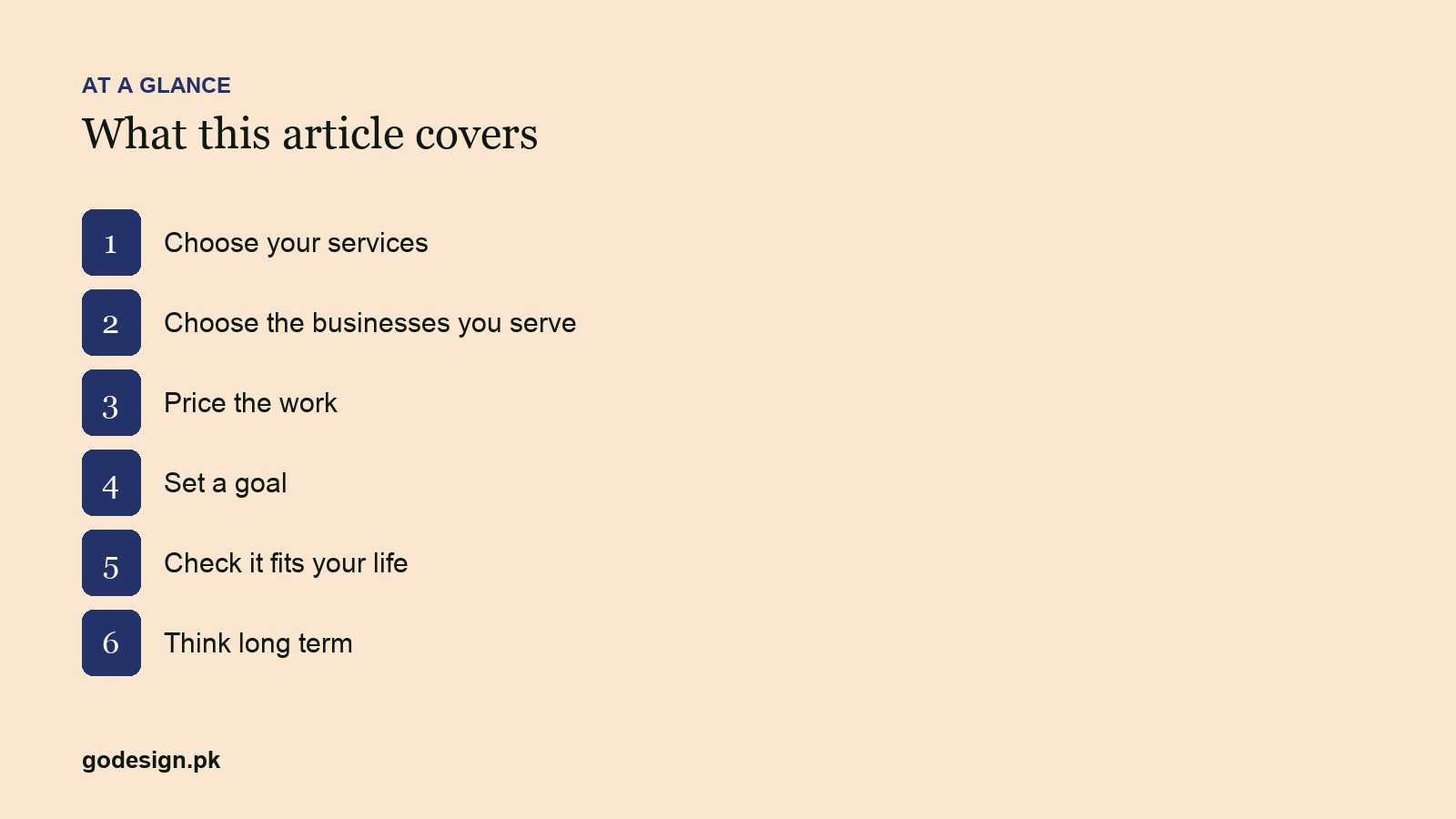 At a glance: the sections of How to Find Your Design Niche in 6 Steps